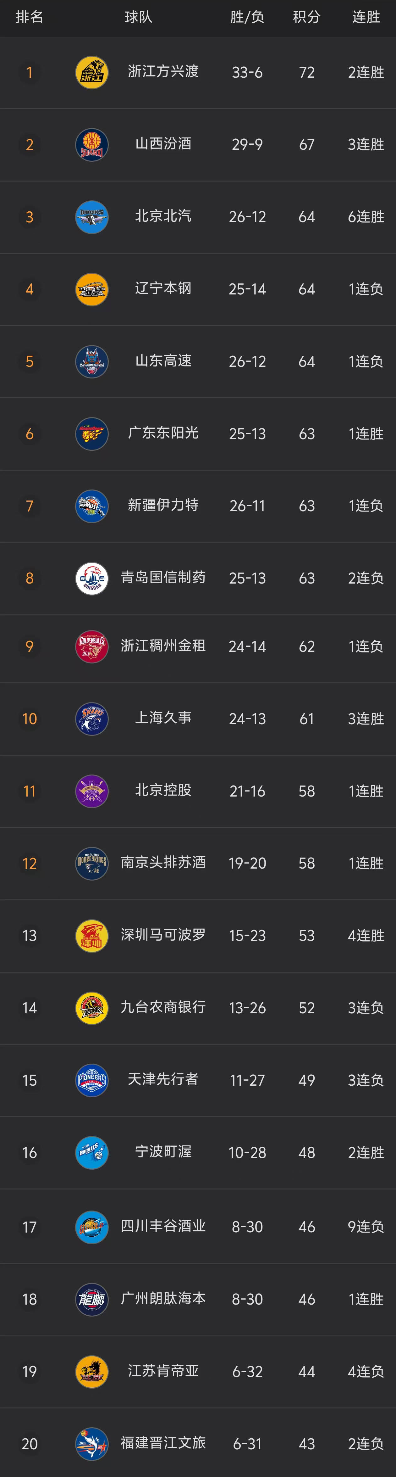 包含多伦多猛龙迎CBA季后赛关键赛;加时末段迎来里程碑;引发热议;医务组通报恢复的词条-欧宝体育